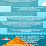 Ulotka bezpieczne wakacje Ulotka bezpieczne wakacje