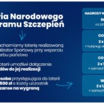 Plakat nagrody w loterii szczepionkowej Plakat nagrody w loterii szczepionkowej