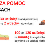 Plakat udzielanie pierwszej pomocy Plakat udzielanie pierwszej pomocy