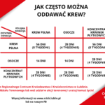 Plakat Jak często można oddawać krew Plakat Jak często można oddawać krew
